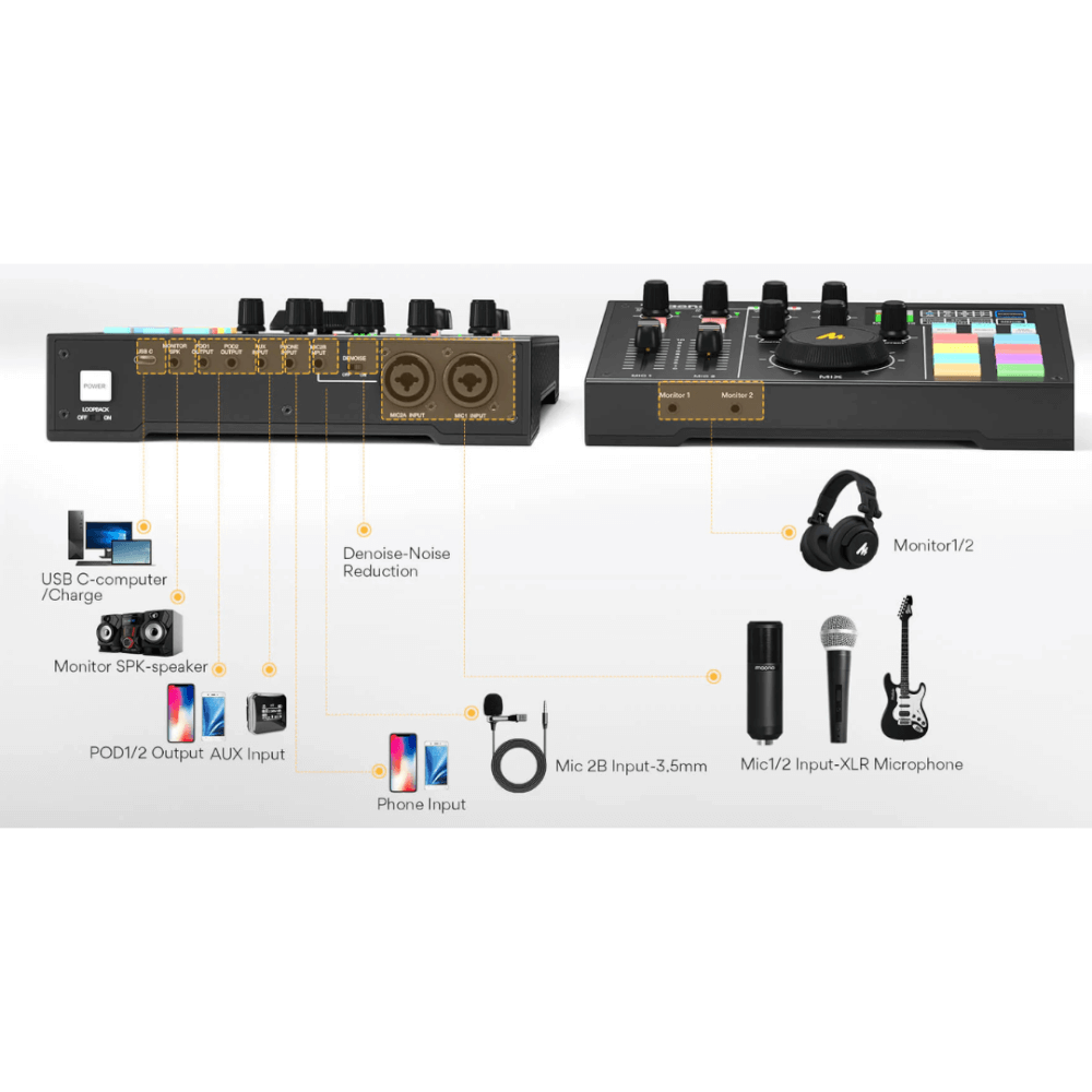 พอดแคสต์มิกเซอร์ MAONO MAONOCASTER AM100